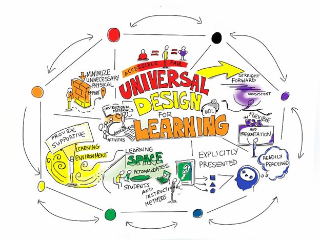 Executive Function and Universal Design for Learning